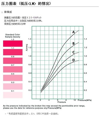 供应大量批发富士感压纸LW/LLW/LLLW/4LW - 中国安装信息网 工业贸易的优选平台