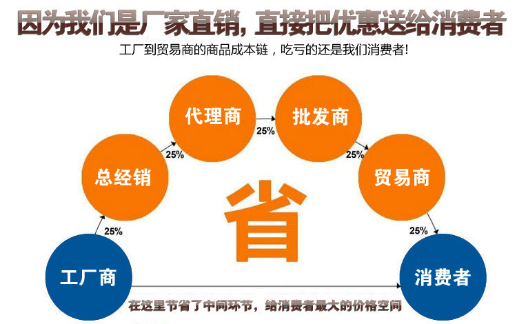 可爱卡通车标滴塑 彩色水晶滴塑不干胶标签的艺术与贸易价值